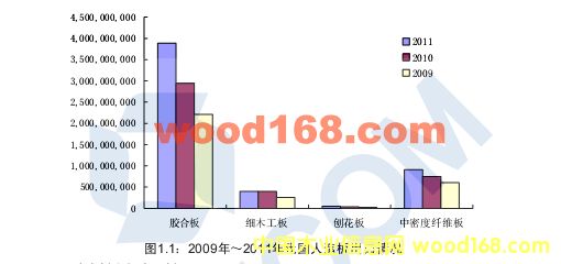 2009-2011҇(gu)zϰͼ(x)ľrͽy(tng)Ӌ(j)