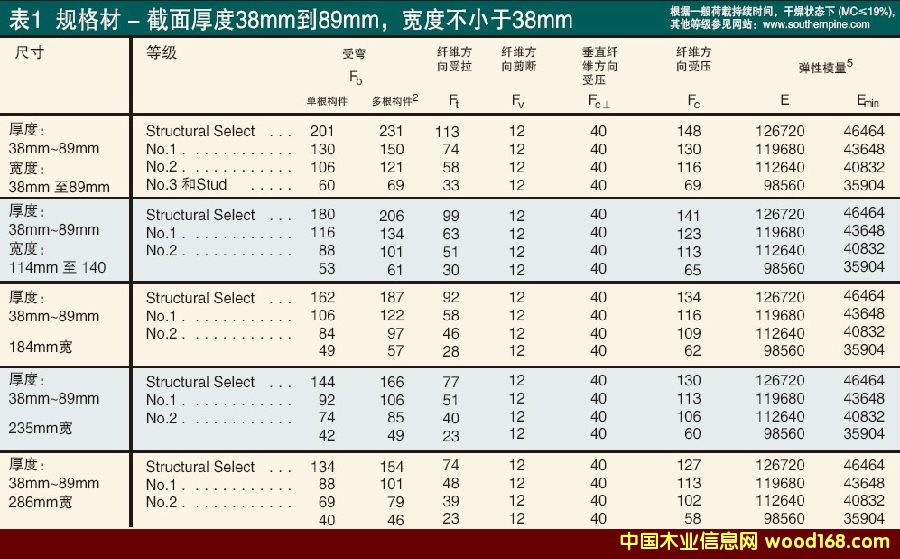 ϷҎ(gu)O(sh)Ӌ(j)ֵ